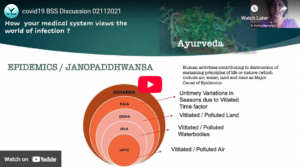 Yoga & COVID-19 : A Discussion with BSS